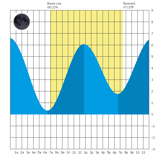 Hookton Slough tide chart for Thursday, September 14, 2023