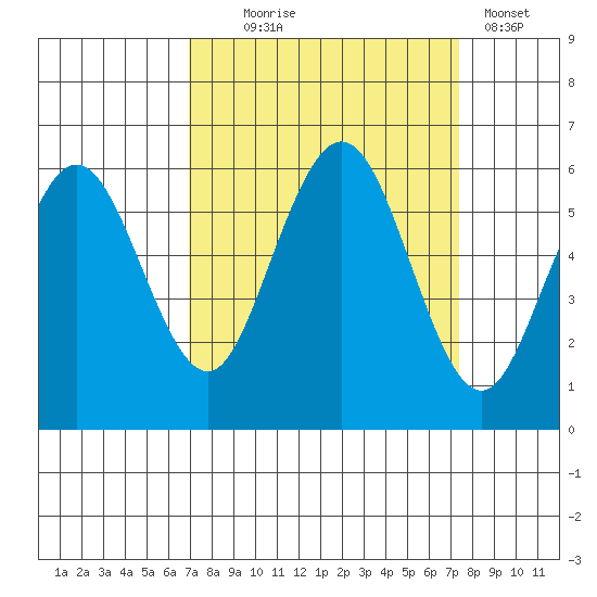 Hookton Slough tide chart for Sunday, September 17, 2023