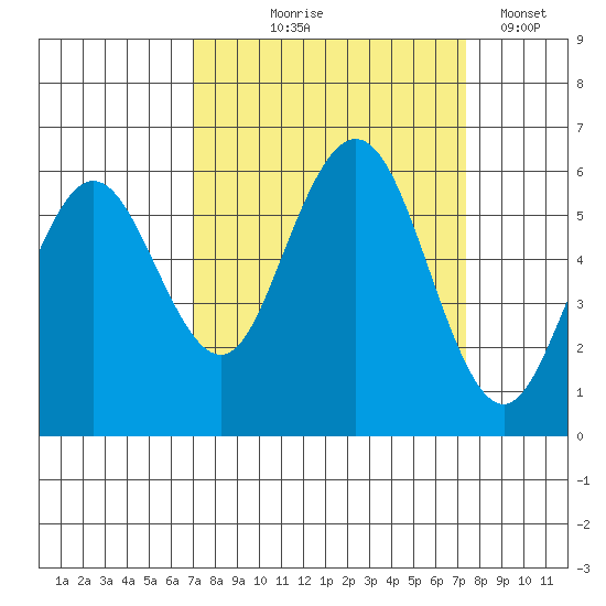 Hookton Slough tide chart for Monday, September 18, 2023