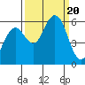 Hookton Slough tide chart for Wednesday, September 20, 2023