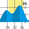 Hookton Slough tide chart for Thursday, September 21, 2023
