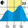 Hookton Slough tide chart for Friday, September 22, 2023