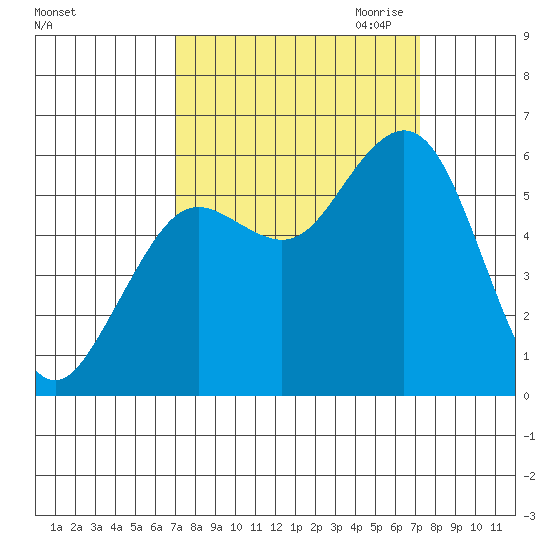 Hookton Slough tide chart for Saturday, September 23, 2023