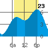 Hookton Slough tide chart for Saturday, September 23, 2023