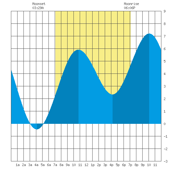 Hookton Slough tide chart for Tuesday, September 26, 2023
