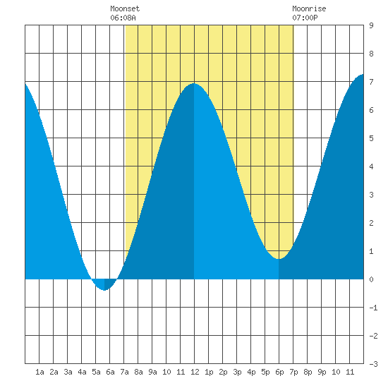 Hookton Slough tide chart for Thursday, September 28, 2023
