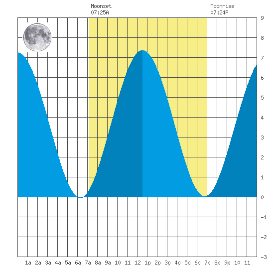 Hookton Slough tide chart for Friday, September 29, 2023