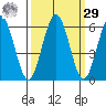 Hookton Slough tide chart for Friday, September 29, 2023