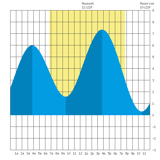 Hookton Slough tide chart for Monday, September 4, 2023