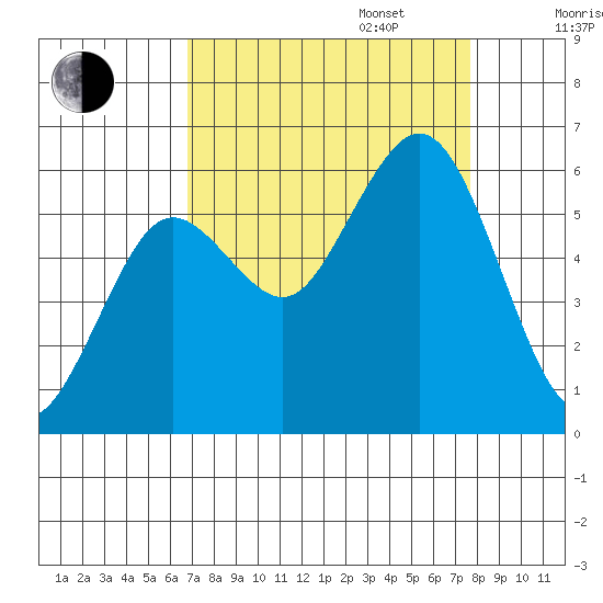 Hookton Slough tide chart for Wednesday, September 6, 2023