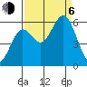 Hookton Slough tide chart for Wednesday, September 6, 2023
