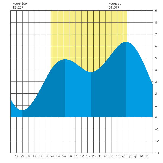 Hookton Slough tide chart for Friday, September 8, 2023
