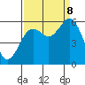 Hookton Slough tide chart for Friday, September 8, 2023