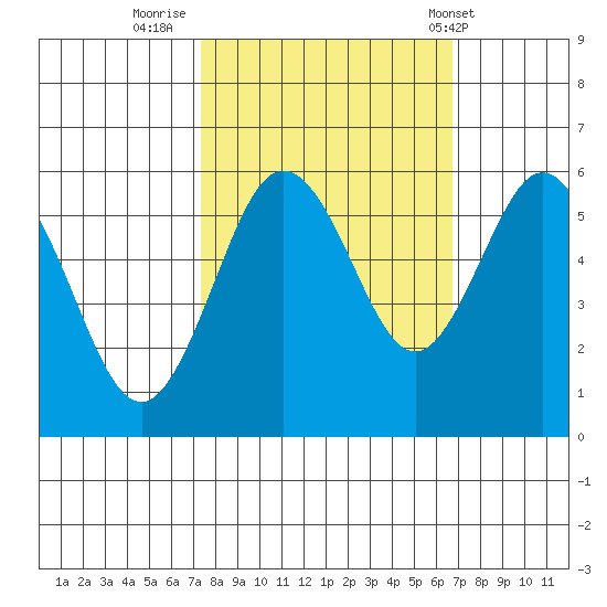 Hookton Slough tide chart for Wednesday, October 11, 2023