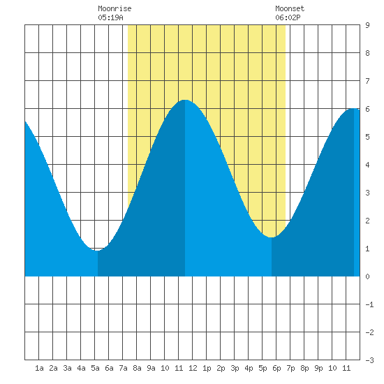 Hookton Slough tide chart for Thursday, October 12, 2023