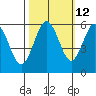 Hookton Slough tide chart for Thursday, October 12, 2023