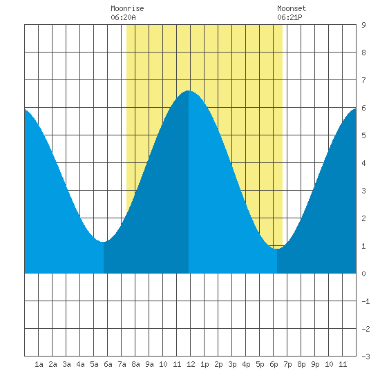 Hookton Slough tide chart for Friday, October 13, 2023