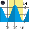 Hookton Slough tide chart for Saturday, October 14, 2023