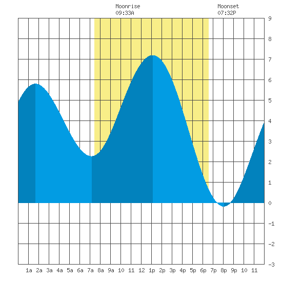Hookton Slough tide chart for Monday, October 16, 2023