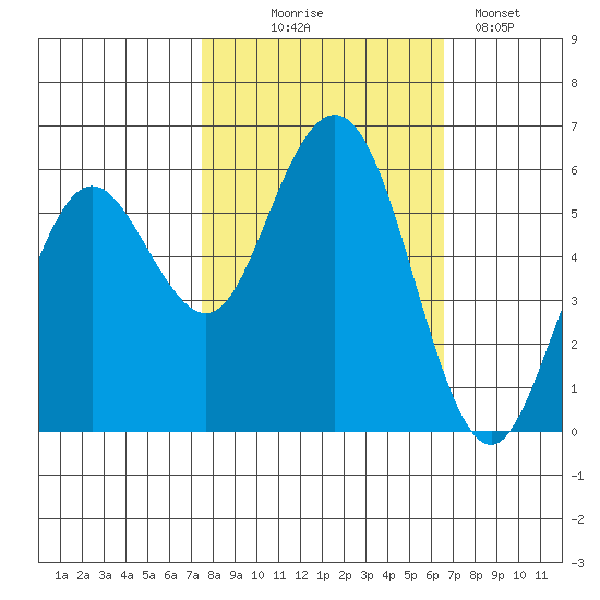 Hookton Slough tide chart for Tuesday, October 17, 2023