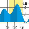 Hookton Slough tide chart for Wednesday, October 18, 2023