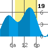 Hookton Slough tide chart for Thursday, October 19, 2023