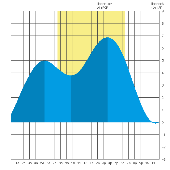 Hookton Slough tide chart for Friday, October 20, 2023