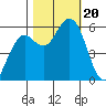 Hookton Slough tide chart for Friday, October 20, 2023