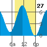 Hookton Slough tide chart for Friday, October 27, 2023