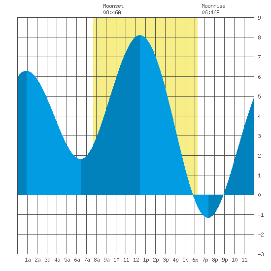 Hookton Slough tide chart for Sunday, October 29, 2023