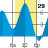 Hookton Slough tide chart for Sunday, October 29, 2023