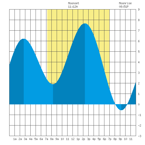 Hookton Slough tide chart for Monday, October 2, 2023