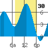 Hookton Slough tide chart for Monday, October 30, 2023