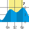 Hookton Slough tide chart for Saturday, October 7, 2023