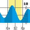 Hookton Slough tide chart for Friday, November 10, 2023