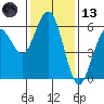 Hookton Slough tide chart for Monday, November 13, 2023