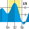 Hookton Slough tide chart for Wednesday, November 15, 2023
