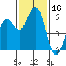 Hookton Slough tide chart for Thursday, November 16, 2023