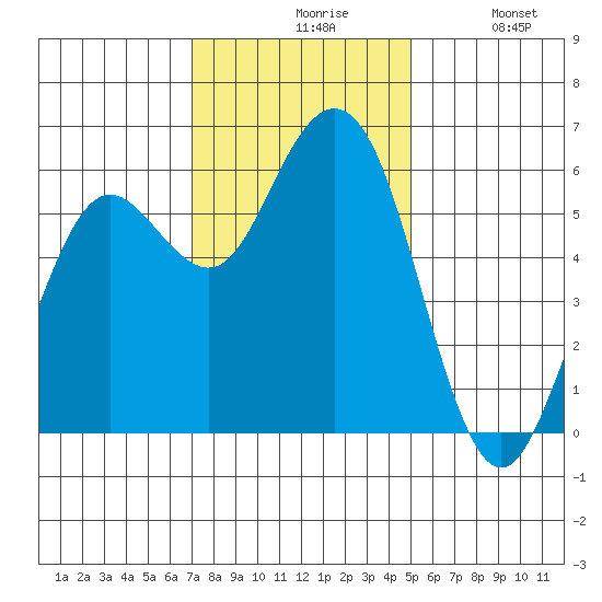 Hookton Slough tide chart for Friday, November 17, 2023