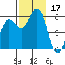 Hookton Slough tide chart for Friday, November 17, 2023