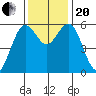 Hookton Slough tide chart for Monday, November 20, 2023