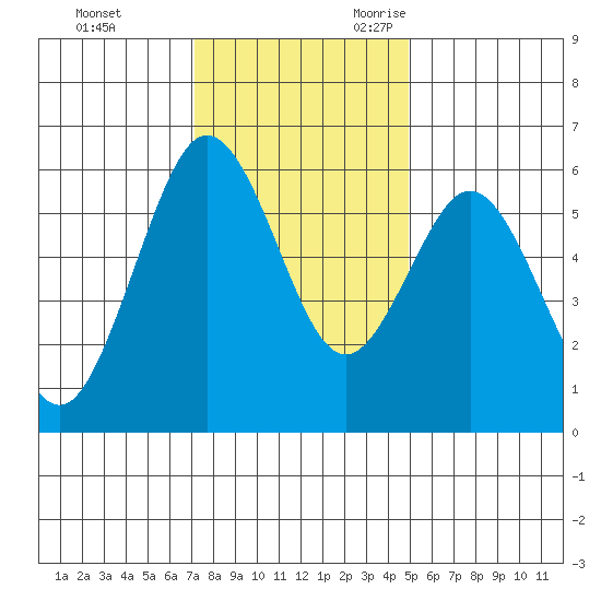 Hookton Slough tide chart for Wednesday, November 22, 2023