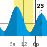 Hookton Slough tide chart for Thursday, November 23, 2023