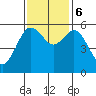 Hookton Slough tide chart for Monday, November 6, 2023