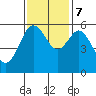 Hookton Slough tide chart for Tuesday, November 7, 2023