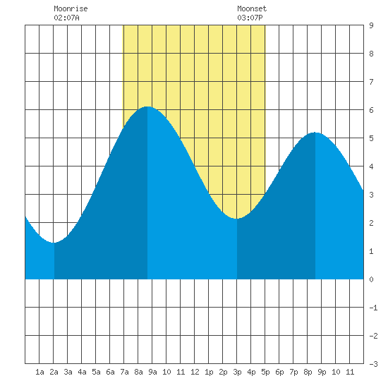 Hookton Slough tide chart for Wednesday, November 8, 2023