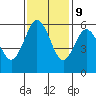 Hookton Slough tide chart for Thursday, November 9, 2023