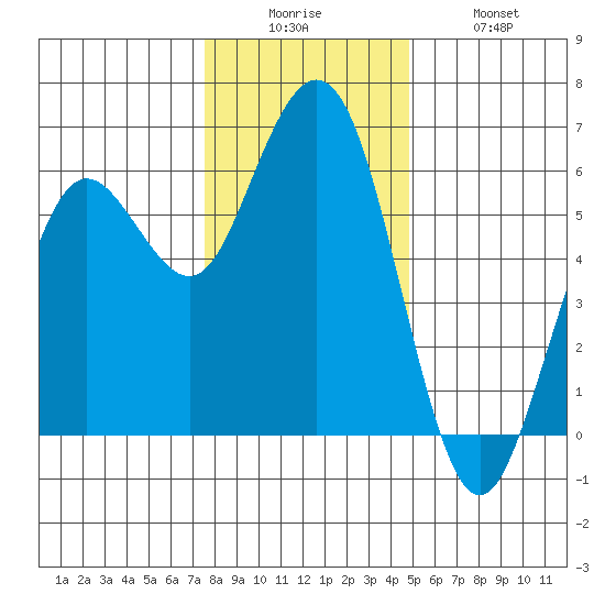 Hookton Slough tide chart for Friday, December 15, 2023