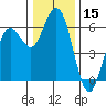 Hookton Slough tide chart for Friday, December 15, 2023