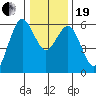 Hookton Slough tide chart for Tuesday, December 19, 2023